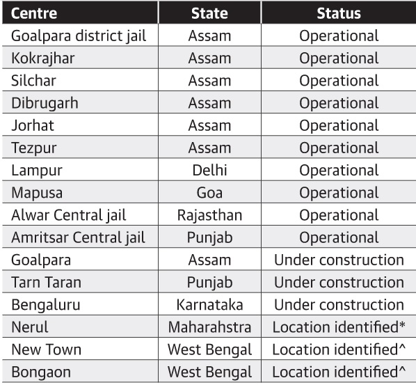 Detention-Centre